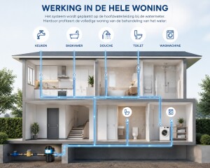 Waterstroom gehele huis