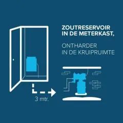 WO24 Hydro tekening mogelijkheid